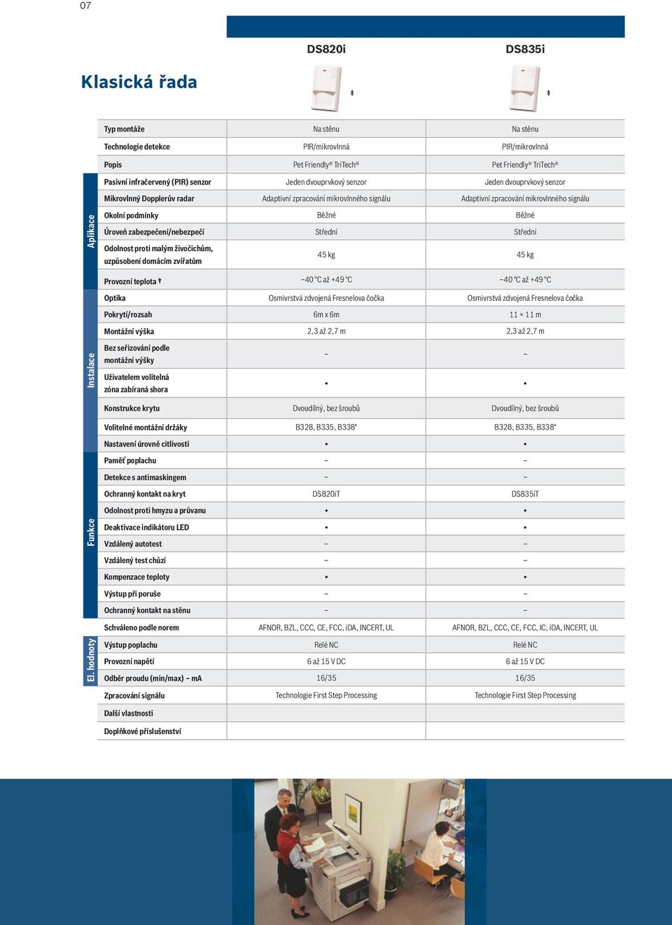 zabezpečení/nebezpečí Střední Střední Odolnost proti malým živočichům, uzpůsobení domácím zvířatům 45 kg 45 kg 40 C až +49 C 40 C až +49 C Optika Osmivrstvá zdvojená Fresnelova čočka Osmivrstvá