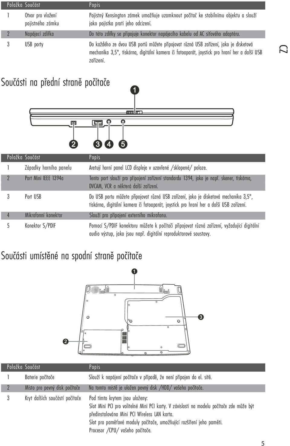 3 USB porty Do každého ze dvou USB portů můžete připojovat různá USB zařízení, jako je disketová mechanika 3,5", tiskárna, digitální kamera či fotoaparát, joystick pro hraní her a další USB zařízení.