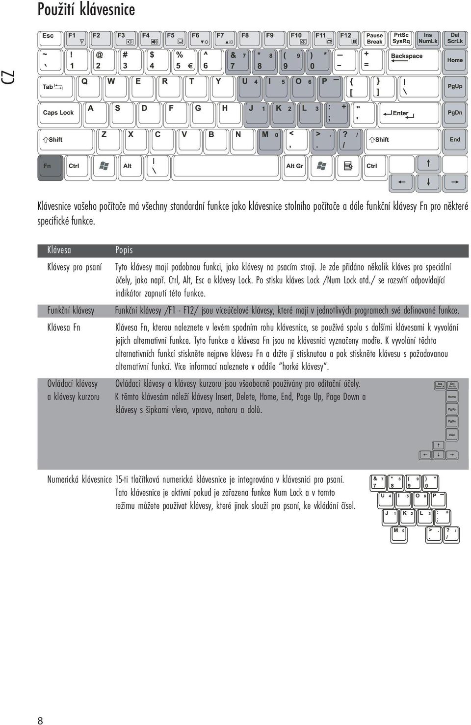 Je zde přidáno několik kláves pro speciální účely, jako např. Ctrl, Alt, Esc a klávesy Lock. Po stisku kláves Lock /Num Lock atd./ se rozsvítí odpovídající indikátor zapnutí této funkce.