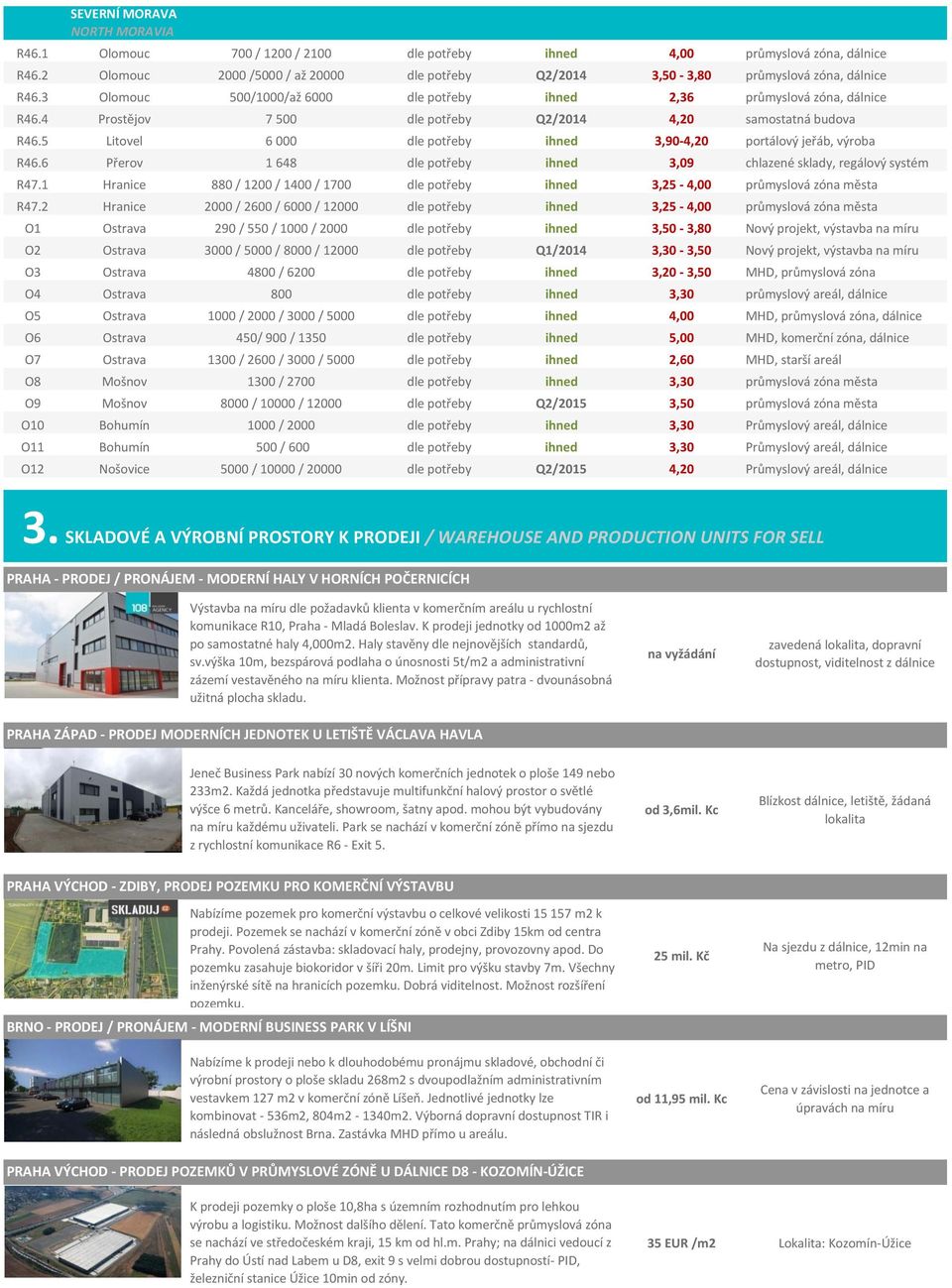 4 Prostějov 7 500 dle potřeby Q2/2014 4,20 samostatná budova R46.5 Litovel 6 000 dle potřeby ihned 3,90-4,20 portálový jeřáb, výroba R46.