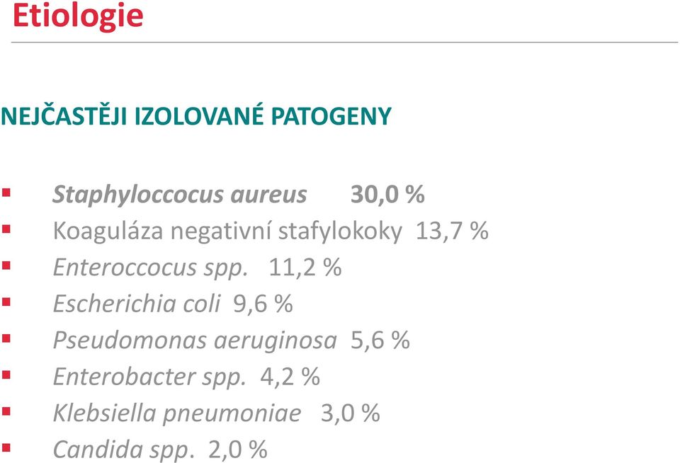 11,2 % Escherichia coli 9,6 % Pseudomonas aeruginosa 5,6 %