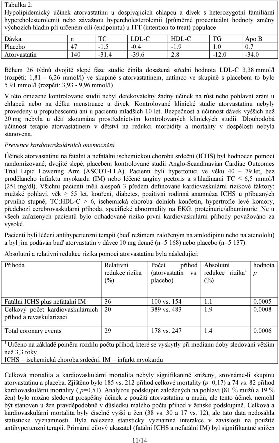 0 Během 26 týdnů dvojitě slepé fáze studie činila dosažená střední hodnota LDL-C 3,38 mmol/l (rozpětí: 1,81-6,26 mmol/l) ve skupině s atorvastatinem, zatímco ve skupině s placebem to bylo 5,91 mmol/l