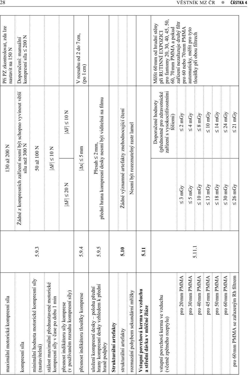 3 50 až 100 N stálost maximální přednastavené motorické kompresní síly v čase po dobu 1 min ΔF 10 N přesnost indikátoru síly komprese (v používaném rozsahu kompresní síly) ΔF 20 N ΔF 10 N přesnost