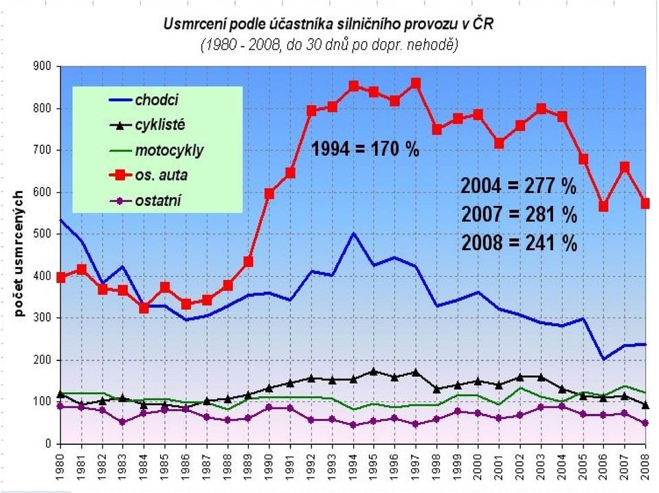 ČR