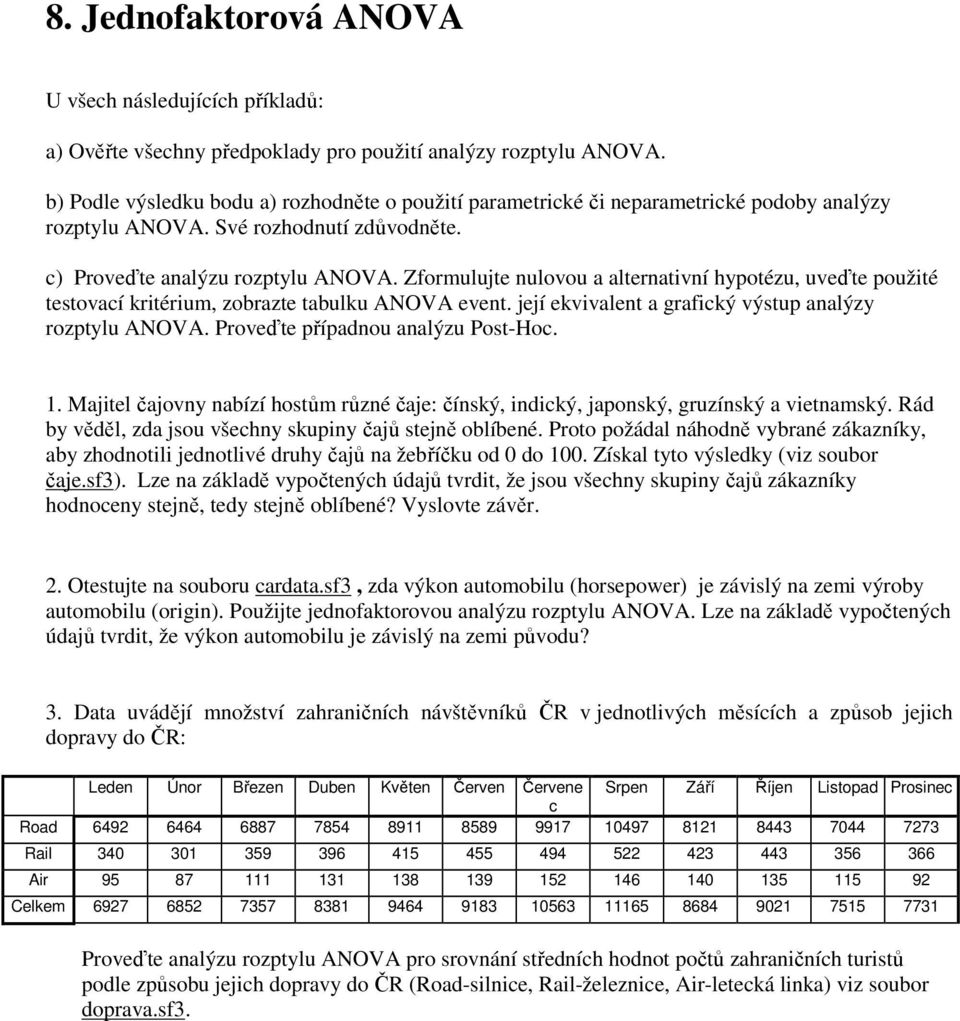 Zformulujte nulovou a alternatvní hypotézu, uveďte použté testovací krtérum, zobrazte tabulku ANOVA event. její ekvvalent a grafcký výstup analýzy rozptylu ANOVA. Proveďte případnou analýzu Post-Hoc.