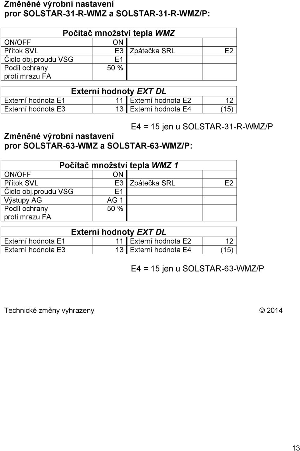 SOLSTAR-31-R-WMZ/P Změněné výrobní nastavení pror SOLSTAR-63-WMZ a SOLSTAR-63-WMZ/P: Počítač množství tepla WMZ 1 ON/OFF ON Přítok SVL E3 Zpátečka SRL E2 Čidlo obj.