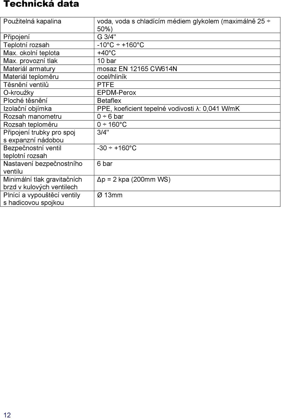 PPE, koeficient tepelné vodivosti λ: 0,041 W/mK Rozsah manometru 0 6 bar Rozsah teploměru 0 160 C Připojení trubky pro spoj 3/4" s expanzní nádobou Bezpečnostní ventil -30 +160