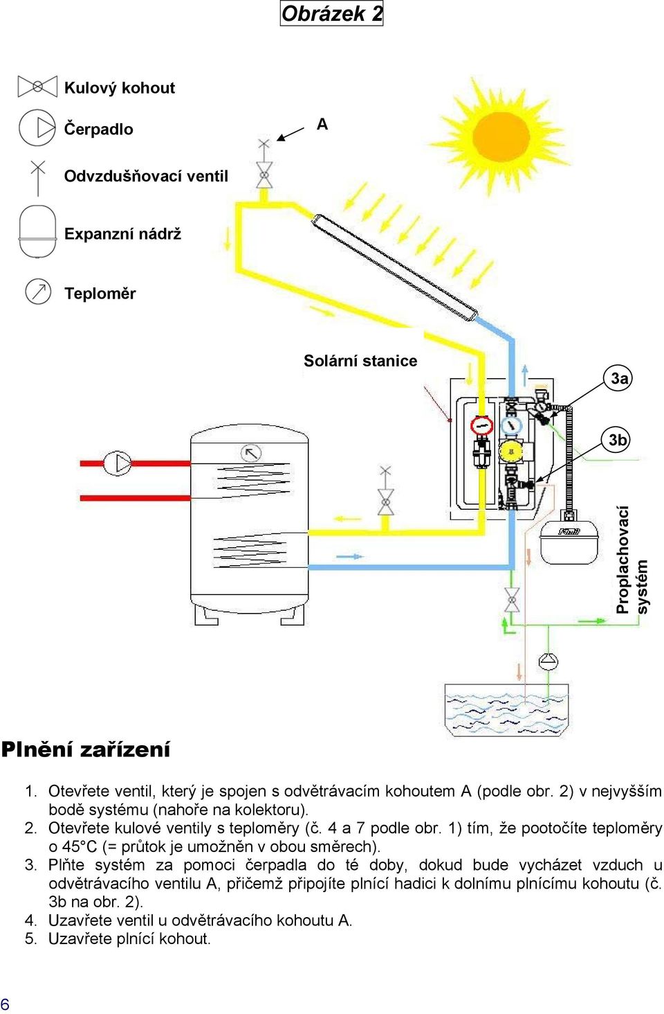 4 a 7 podle obr. 1) tím, že pootočíte teploměry o 45 C (= průtok je umožněn v obou směrech). 3.