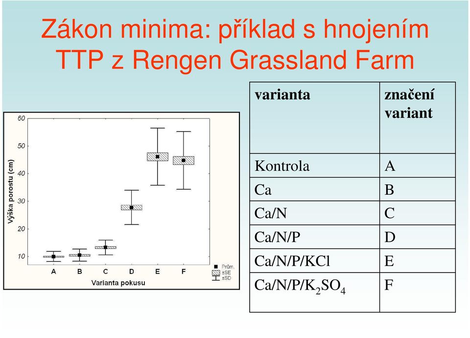 značení variant Kontrola Ca Ca/N