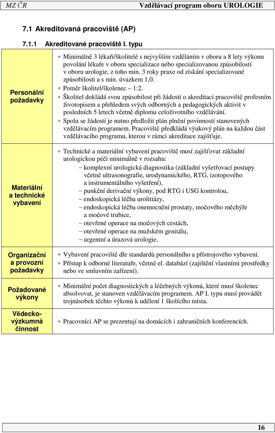 lety výkonu povolání lékaře v oboru specializace nebo specializovanou způsobilostí v oboru urologie, z toho min. 3 roky praxe od získání specializované způsobilosti a s min. úvazkem,0.