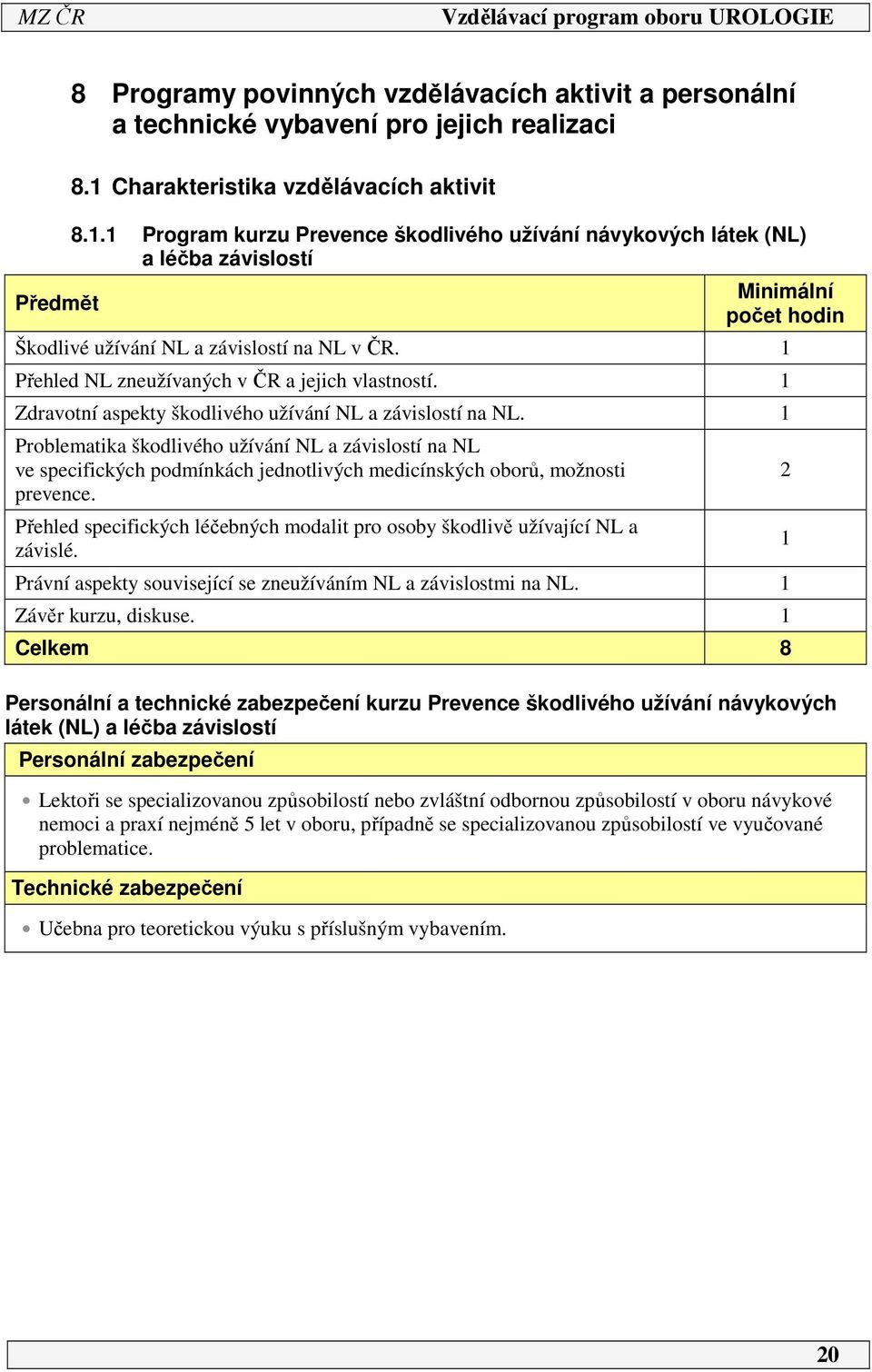 Přehled NL zneužívaných v ČR a jejich vlastností. Zdravotní aspekty škodlivého užívání NL a závislostí na NL.