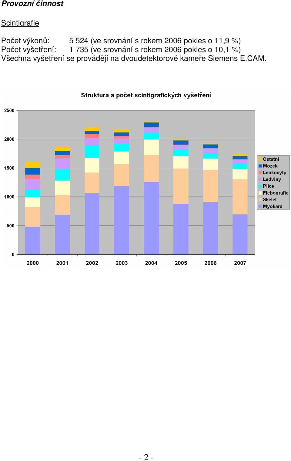 735 (ve srovnání s rokem 2006 pokles o 10,1 %) Všechna