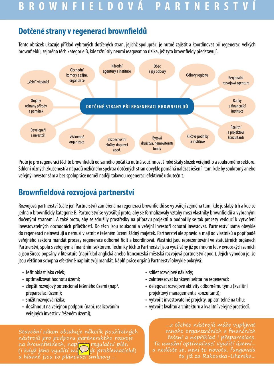 organizace Národní agentury a instituce Obec a její odbory Odbory regionu Regionální rozvojová agentura Orgány ochrany přírody a památek DOTČENÉ STRANY PŘI REGENERACI BROWNFIELDŮ Banky a financující