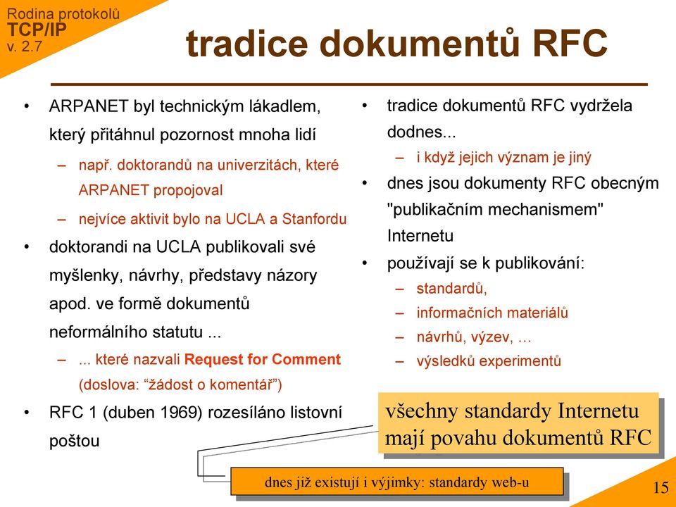 ve formě dokumentů neformálního statutu...... které nazvali Request for Comment (doslova: ţádost o komentář ) RFC 1 (duben 1969) rozesíláno listovní poštou tradice dokumentů RFC vydrţela dodnes.