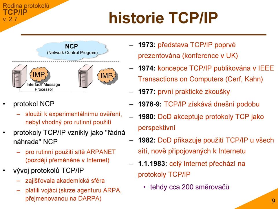 1973: představa poprvé prezentována (konference v UK) 1974: koncepce publikována v IEEE Transactions on Computers (Cerf, Kahn) 1977: první praktické zkoušky 1978-9: získává dnešní podobu