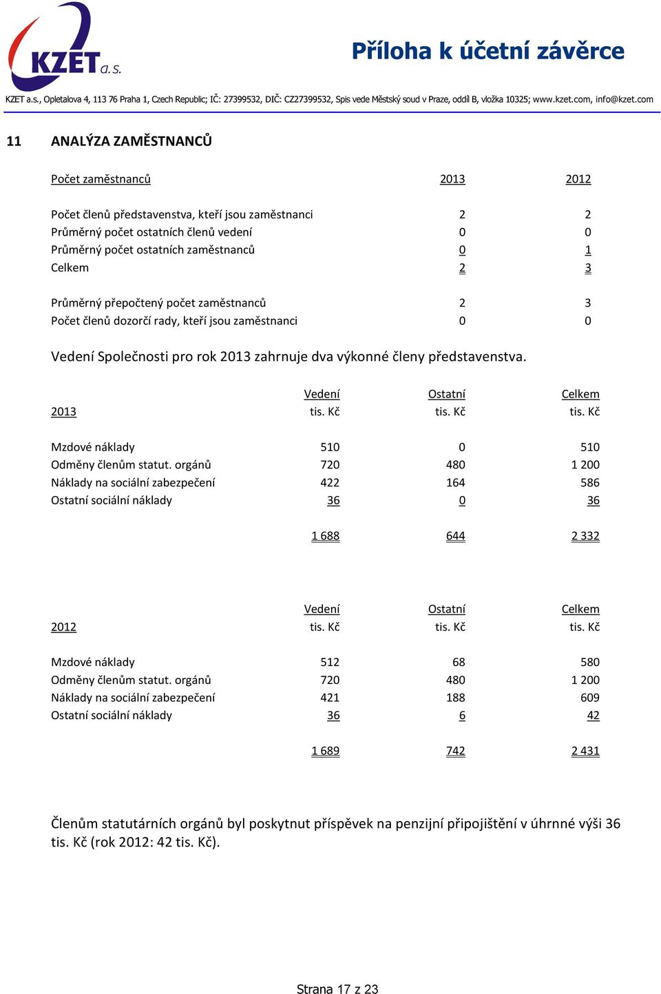 2013 Vedení Ostatní Celkem Mzdové náklady 510 0 510 Odměny členům statut.