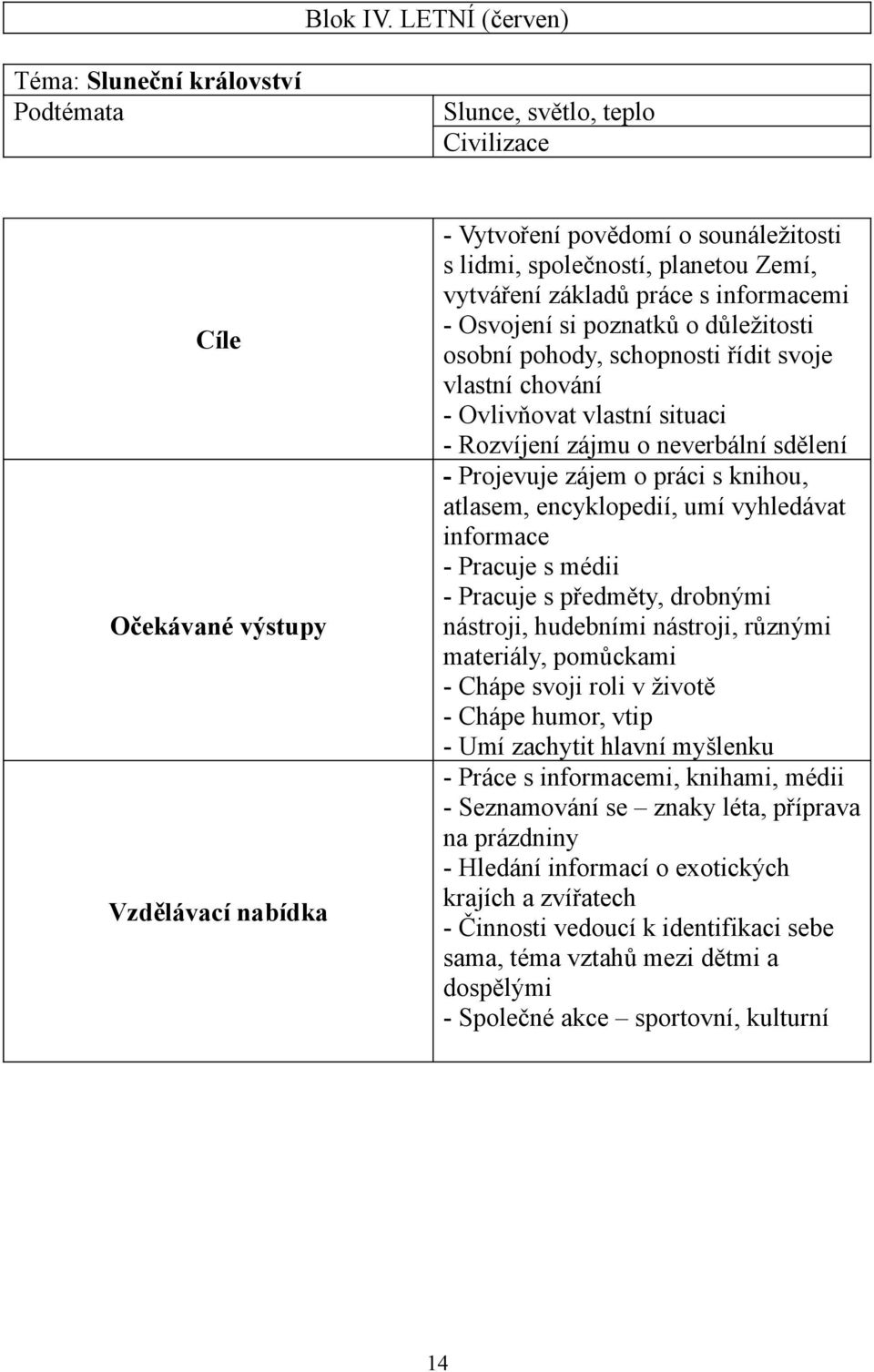 Zemí, vytváření základů práce s informacemi - Osvojení si poznatků o důležitosti osobní pohody, schopnosti řídit svoje vlastní chování - Ovlivňovat vlastní situaci - Rozvíjení zájmu o neverbální