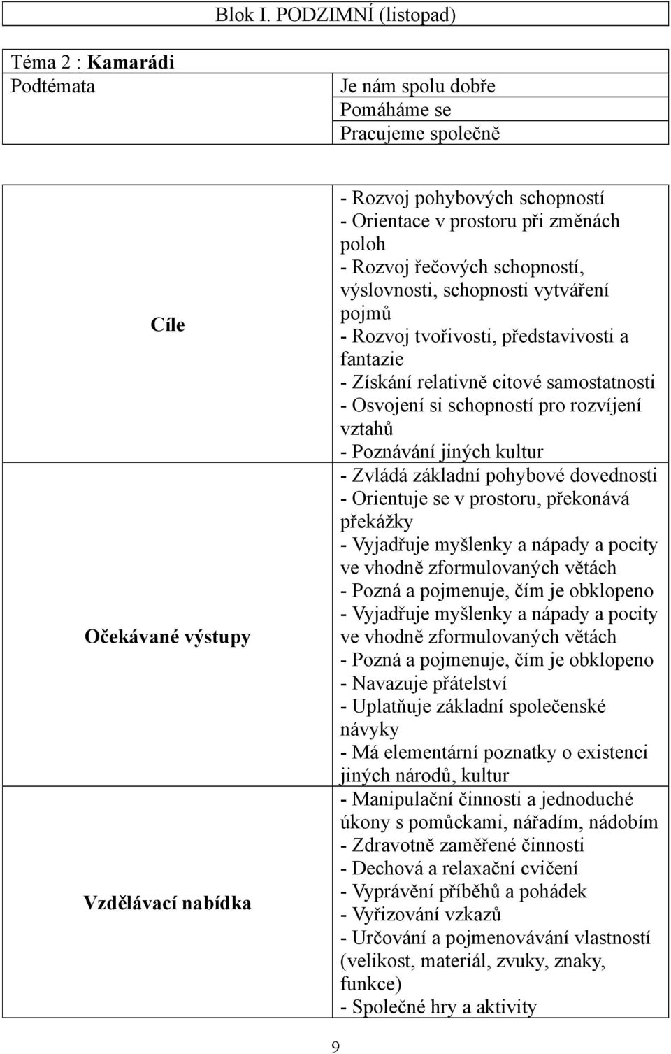 změnách poloh - Rozvoj řečových schopností, výslovnosti, schopnosti vytváření pojmů - Rozvoj tvořivosti, představivosti a fantazie - Získání relativně citové samostatnosti - Osvojení si schopností