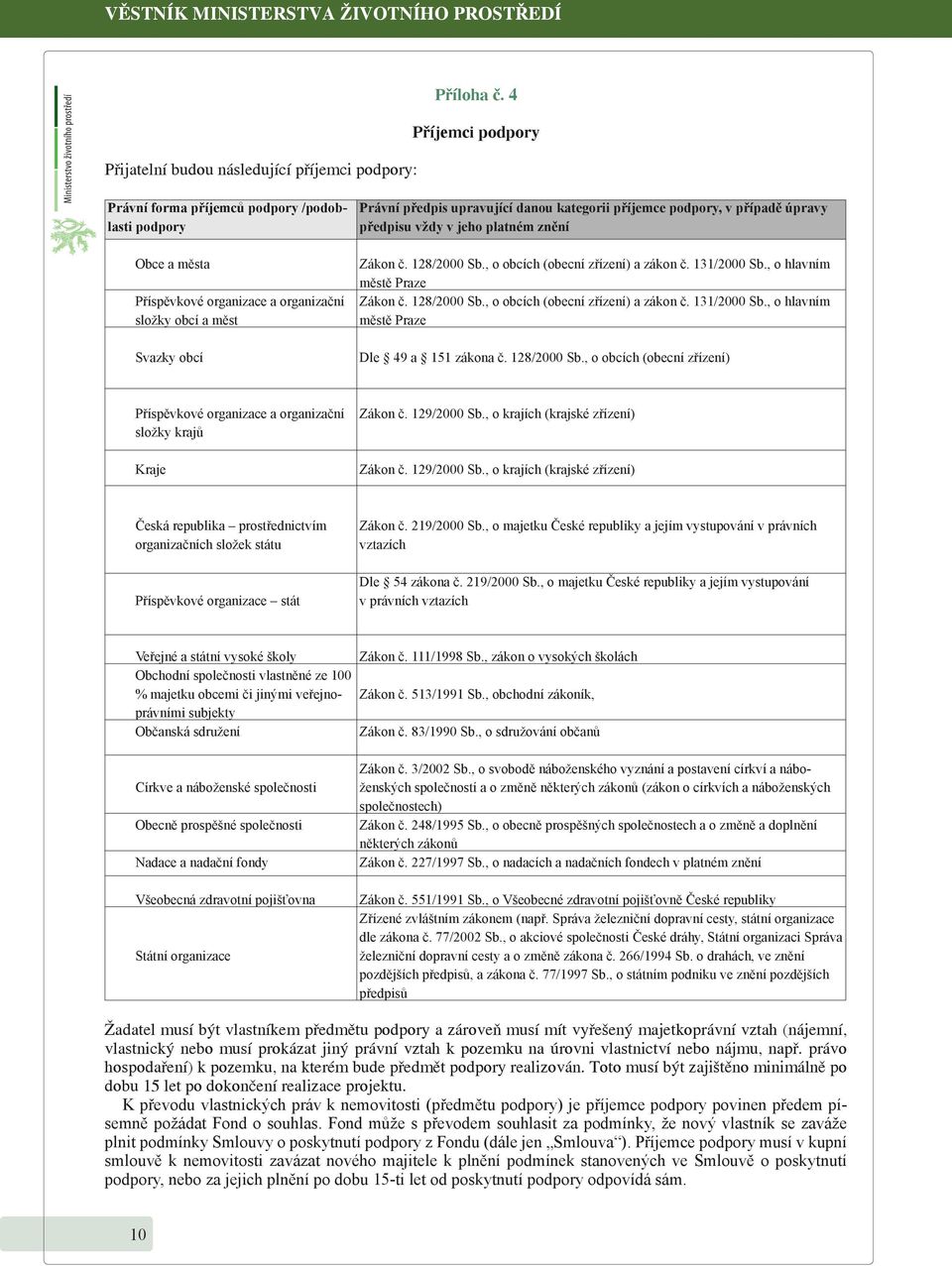 příjemce podpory, v případě úpravy předpisu vždy v jeho platném znění Zákon č. 128/2000 Sb., o obcích (obecní zřízení) a zákon č. 131/2000 Sb., o hlavním městě Praze Zákon č. 128/2000 Sb., o obcích (obecní zřízení) a zákon č. 131/2000 Sb., o hlavním městě Praze Dle 49 a 151 zákona č.