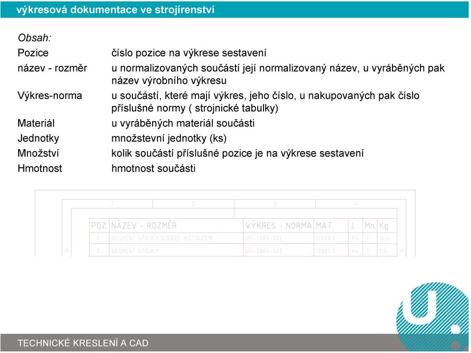 výkresu u součástí, které mají výkres, jeho číslo, u nakupovaných pak číslo příslušné normy ( strojnické tabulky) u