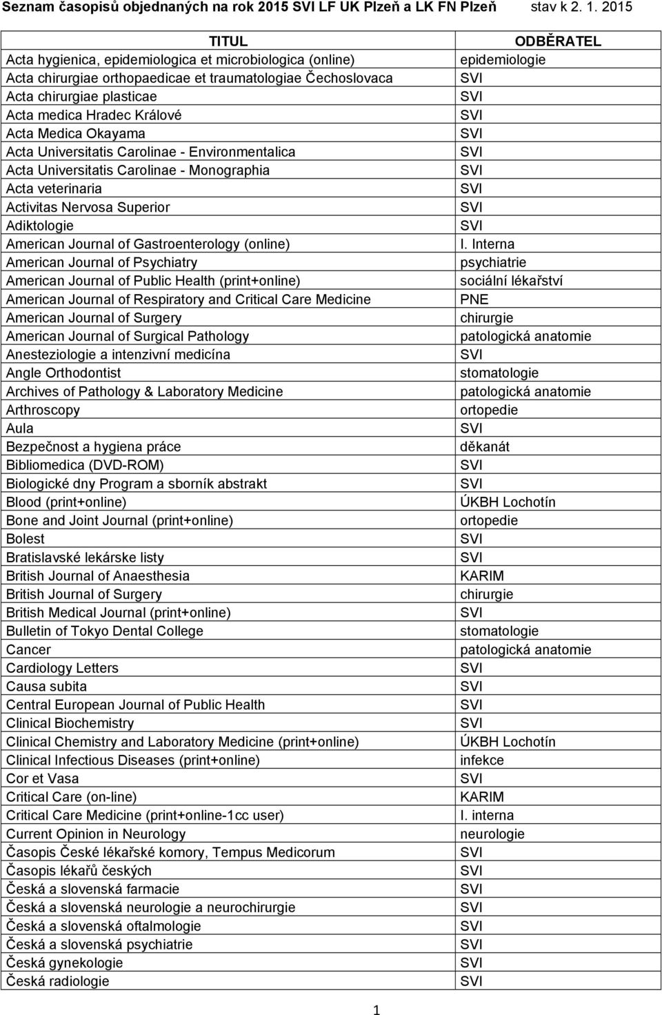 Okayama Acta Universitatis Carolinae - Environmentalica Acta Universitatis Carolinae - Monographia Acta veterinaria Activitas Nervosa Superior Adiktologie American Journal of Gastroenterology