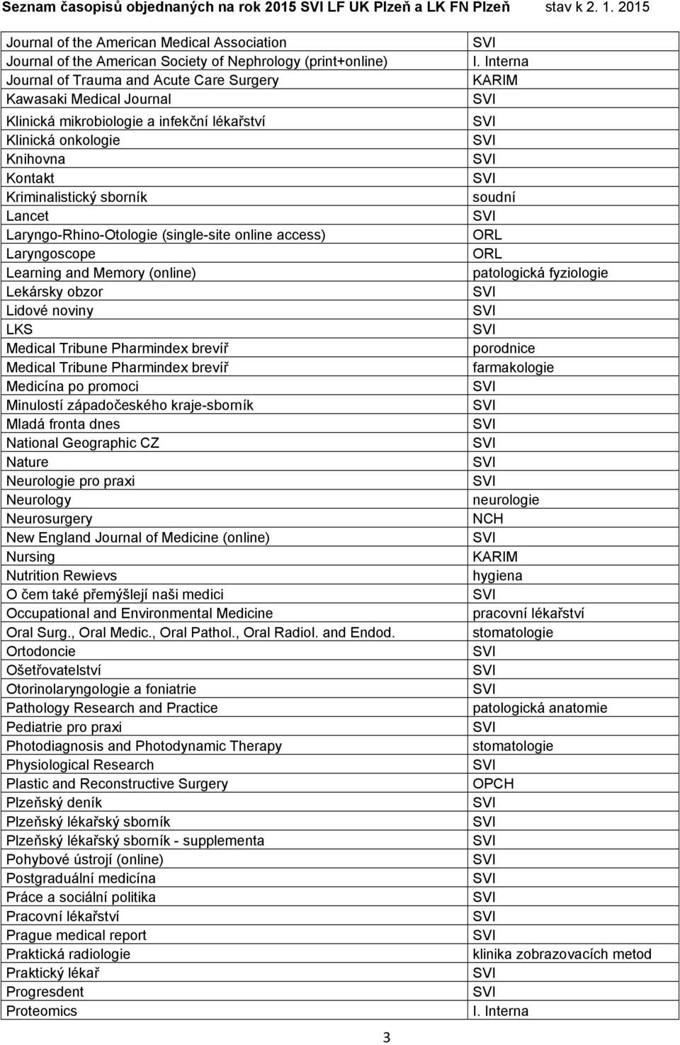 a infekční lékařství Klinická onkologie Knihovna Kontakt Kriminalistický sborník Lancet Laryngo-Rhino-Otologie (single-site online access) Laryngoscope Learning and Memory (online) Lekársky obzor