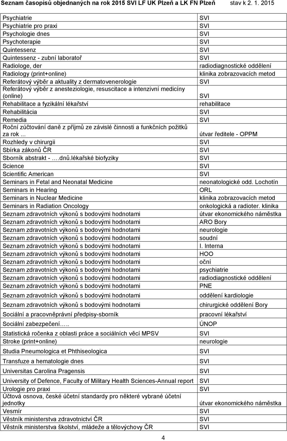 aktuality z dermatovenerologie Referátový výběr z anesteziologie, resuscitace a intenzivní medicíny (online) Rehabilitace a fyzikální lékařství rehabilitace Rehabilitácia Remedia Roční zúčtování daně