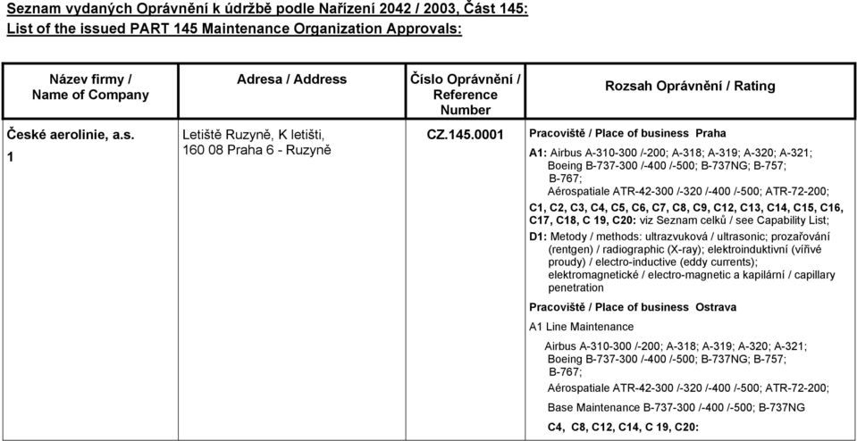 0001 Pracoviště / Place of business Praha A1: Airbus A-310-300 /-200; A-318; A-319; A-320; A-321; Boeing B-737-300 /-400 /-500; B-737NG; B-757; B-767; Aérospatiale ATR-42-300 /-320 /-400 /-500;