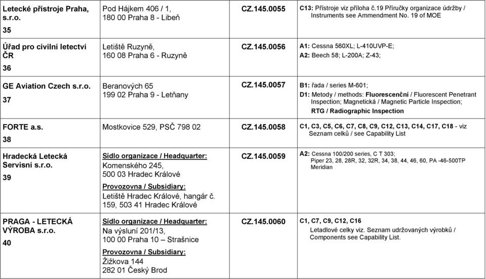 145.0057 B1: řada / series M-601; D1: Metody / methods: Fluorescenční / Fluorescent Penetrant Inspection; Magnetická / Magnetic Particle Inspection; RTG / Radiographic Inspection FORTE a.s. 38 Mostkovice 529, PSČ 798 02 CZ.