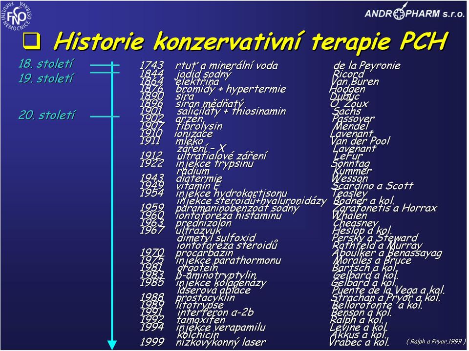 thiosinamin Sachs 1902 arzén Passover 1907 fibrolysin Mendel 1910 ionizace Lavenant 1911 mléko Van der Pool záření X Lavenant 1912 ultrafialové záření LeFur 1922 injekce trypsinu Sonntag radium