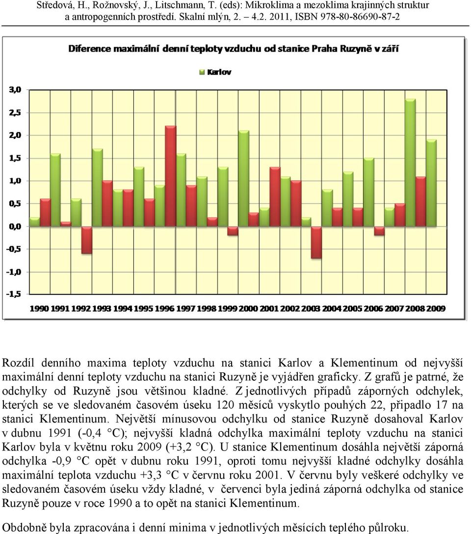 Největší mínusovou odchylku od stanice Ruzyně dosahoval v dubnu 1991 (-0,4 C); nejvyšší kladná odchylka maximální teploty vzduchu na stanici byla v květnu roku 09 (+3,2 C).