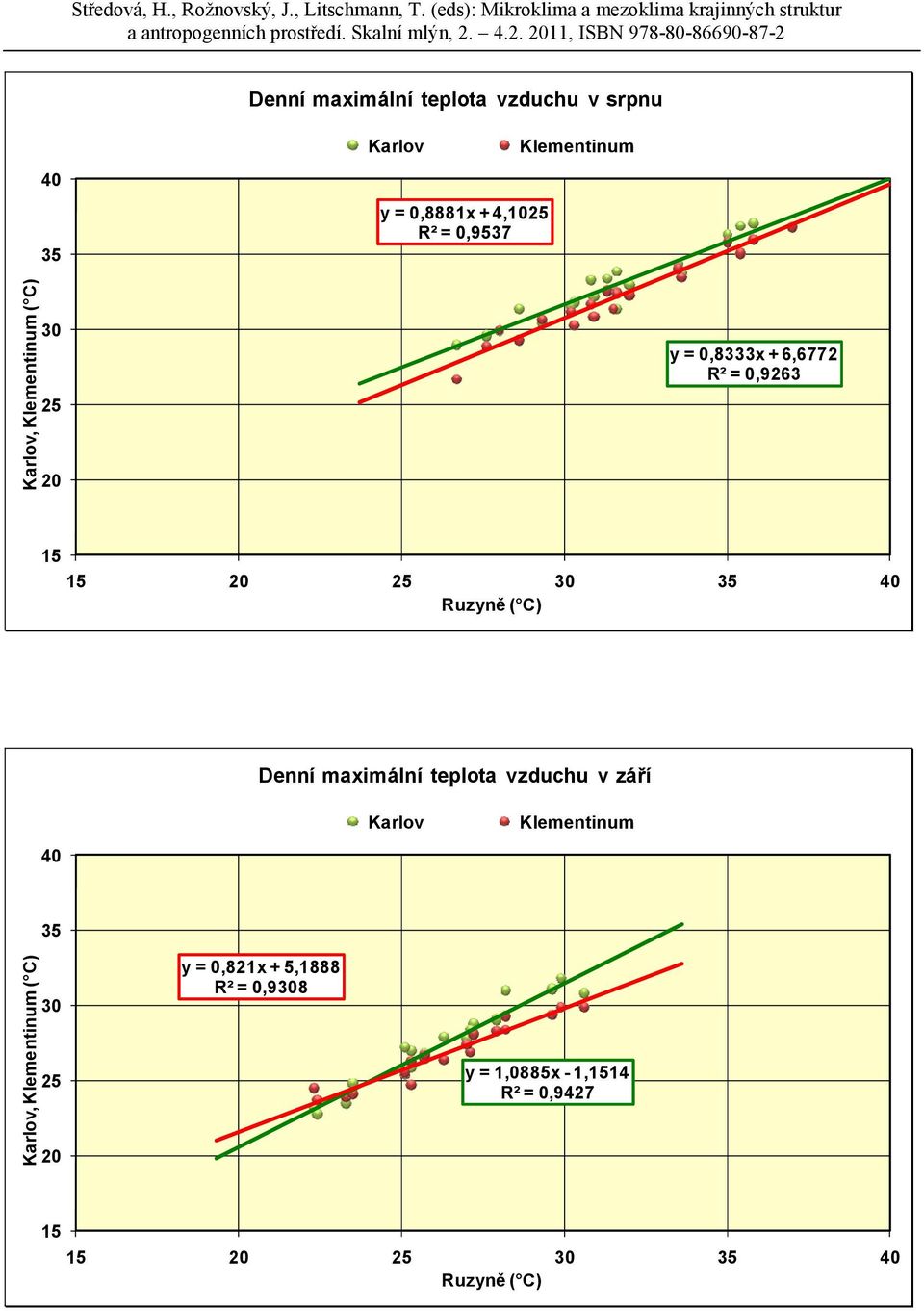 40 Denní maximální teplota vzduchu v září 40 35, ( C) 30 25 y =