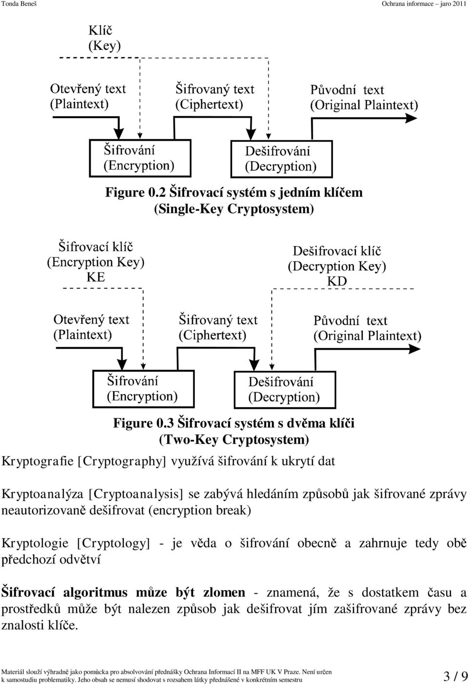 zpsob jak šifrované zprávy neautorizovan dešifrovat (encryption break) Kryptologie [Cryptology] - je vda o šifrování obecn a zahrnuje tedy ob edchozí odvtví Šifrovací