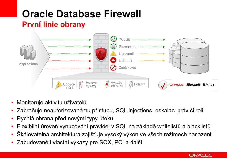 práv či rolí Rychlá obrana před novými typy útoků Flexibilní úroveň vynucování pravidel v SQL na základě whitelistů a