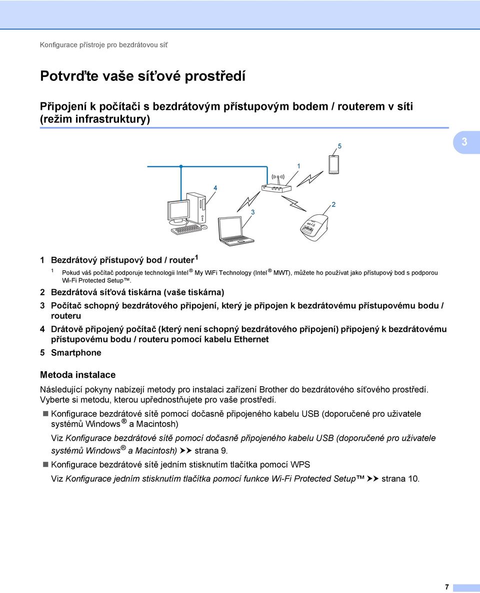 2 ezdrátová síťová tiskárna (vaše tiskárna) 3 Počítač schopný bezdrátového připojení, který je připojen k bezdrátovému přístupovému bodu / routeru 4 Drátově připojený počítač (který není schopný