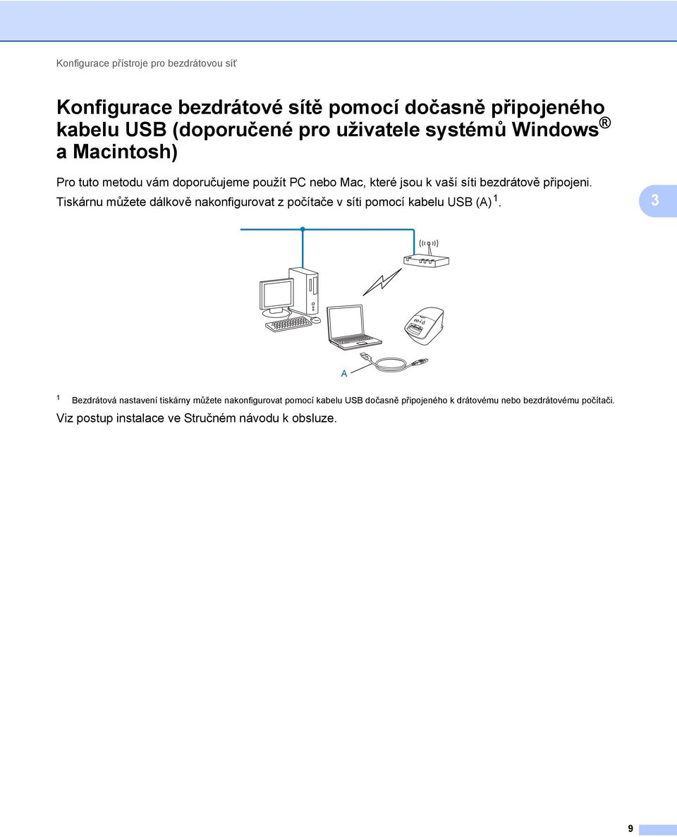 připojeni. Tiskárnu můžete dálkově nakonfigurovat z počítače v síti pomocí kabelu US (A) 1.