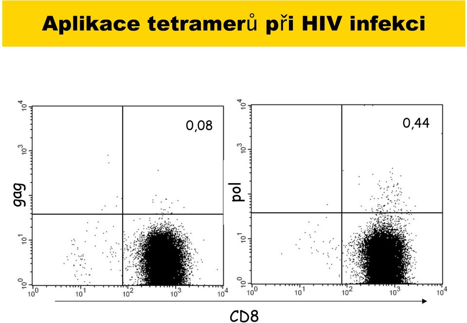 i HIV infekci