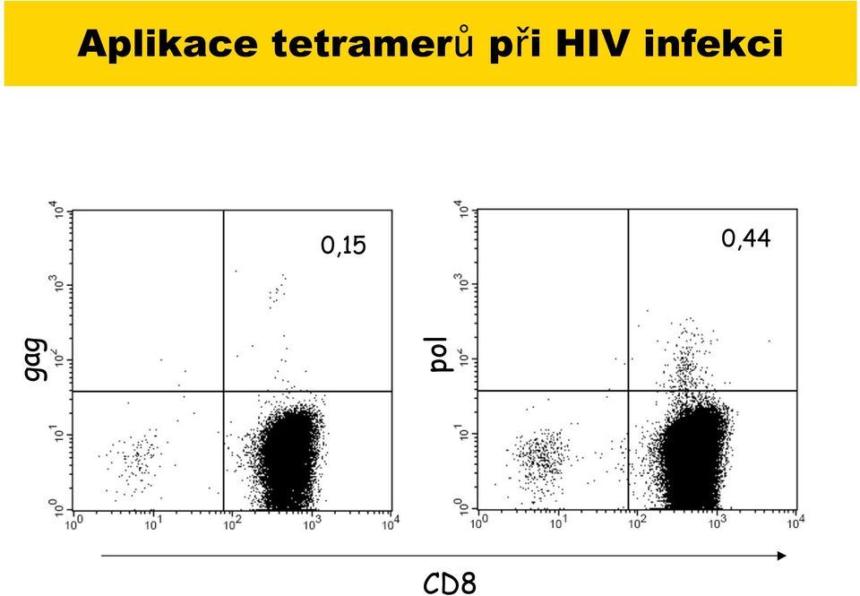 i HIV infekci