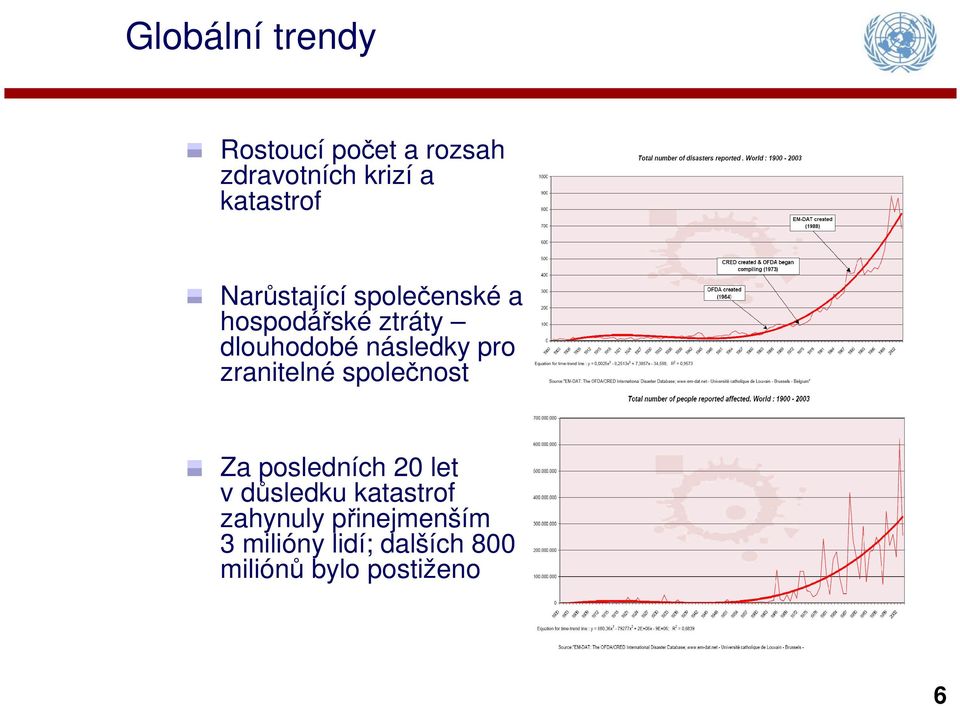 zranitelné společnost Za posledních 20 let v důsledku katastrof