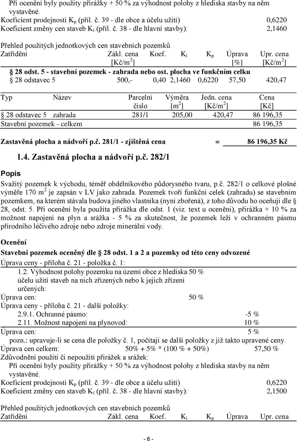 K i K p Úprava [%] Upr. cena 28 odst. 5 - stavební pozemek - zahrada nebo ost. plocha ve funkčním celku 28 odstavec 5 500,- 0,40 2,1460 0,6220 57,50 420,47 Typ Název Parcelní číslo Výměra [m 2 ] Jedn.