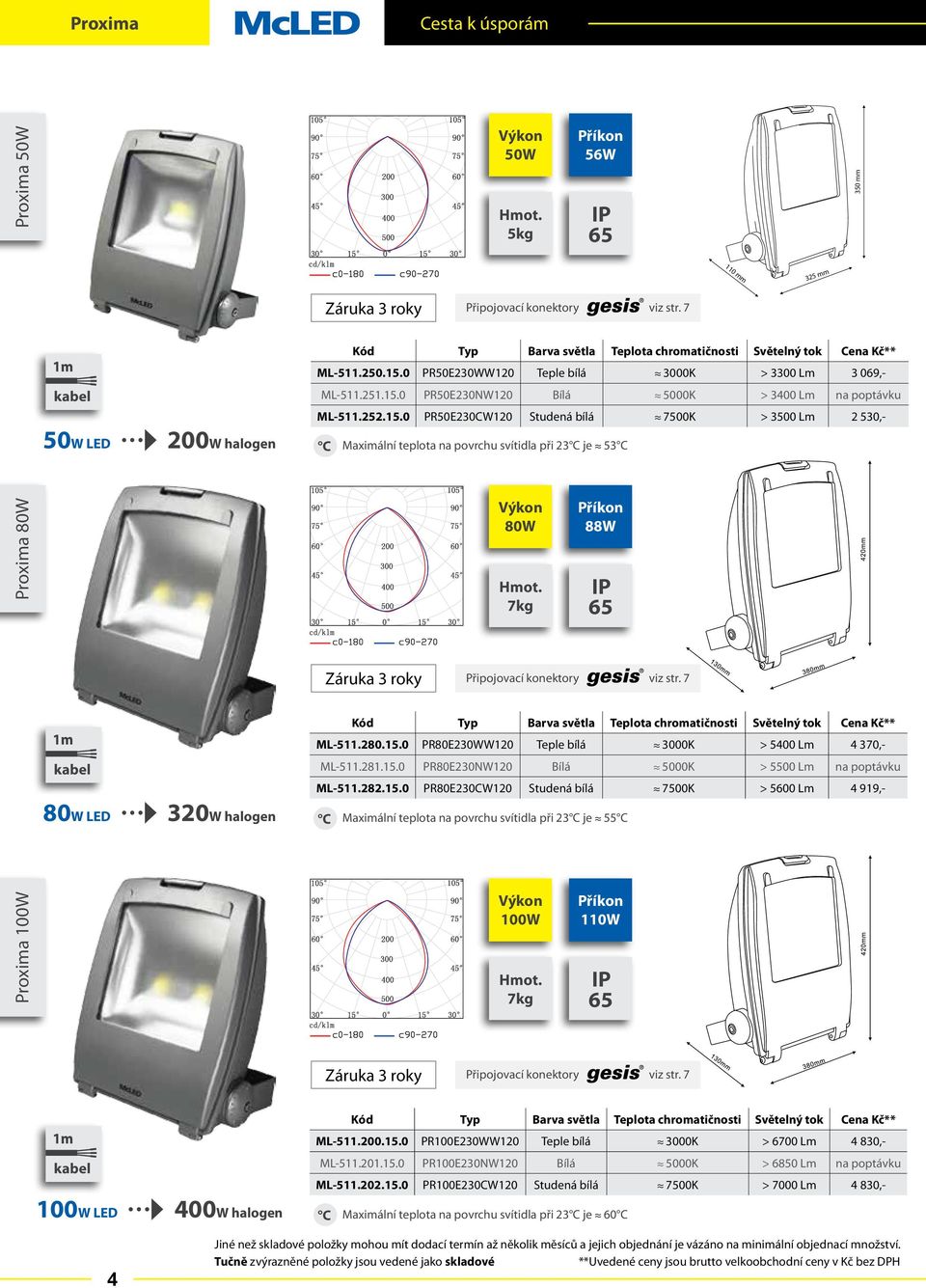 281.15.0 PR80E230NW120 Bílá 5000K > 5500 Lm ML-511.282.15.0 PR80E230CW120 Studená bílá 7500K > 5600 Lm 4 919,- C Maximální teplota na povrchu svítidla při 23 C je 55 C Proxima 100W 100W 7kg 110W 100W LED 400W halogen ML-511.