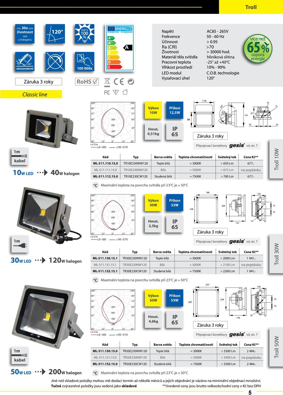 15.0 TR10E230WW120 Teple bílá 3000K > 0 Lm 677,- ML-511.111.15.0 TR10E230NW120 Bílá 5000K > 675 Lm ML-511.112.15.0 TR10E230CW120 Studená bílá 7500K > 700 Lm 677,- Troll 10W C Maximální teplota na povrchu svítidla při 23 C je 50 C 30W 33W 2,5kg 30W LED 120W halogen ML-511.