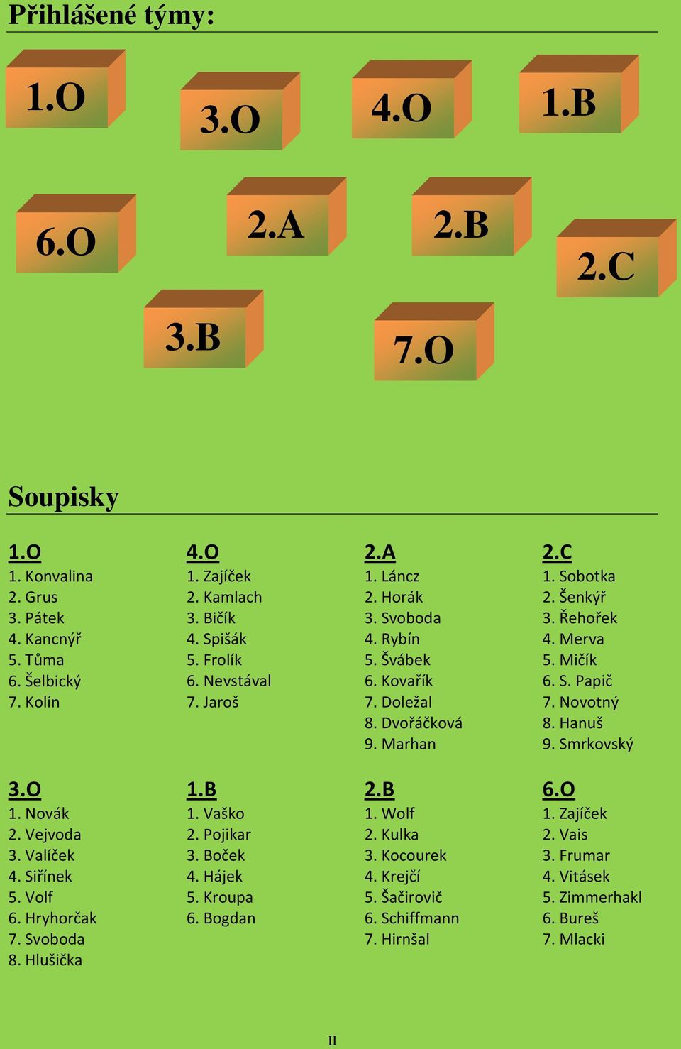 Merva 5. Mičík 6. S. Papič 7. Novotný 8. Hanuš 9. Smrkovský 3.O 1. Novák 2. Vejvoda 3. Valíček 4. Siřínek 5. Volf 6. Hryhorčak 7. Svoboda 8. Hlušička 1.B 1. Vaško 2. Pojikar 3.