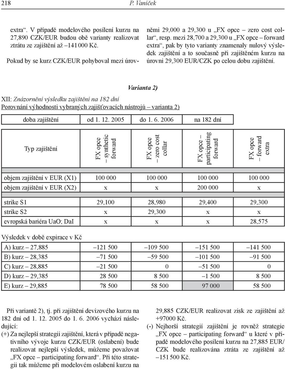 mezi 28,700 a 29,300 u extra, pak by tyto varianty znamenaly nulový výsledek zajištění a to současně při zajištěném kurzu na úrovni 29,300 EUR/CZK po celou dobu zajištění.