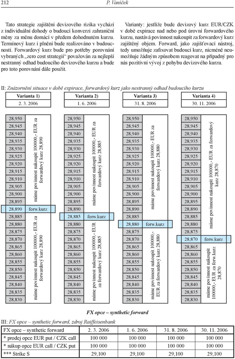 Forwardový kurz bude pro potřeby porovnání vybraných zero cost strategií považován za nejlepší nestranný odhad budoucího devizového kurzu a bude pro toto porovnání dále použit.