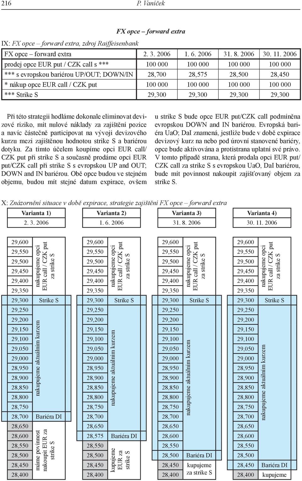 100 000 *** Strike S 29,300 29,300 29,300 29,300 Při této strategii hodláme dokonale eliminovat devizové riziko, mít nulové náklady za zajištění pozice a navíc částečně participovat na vývoji