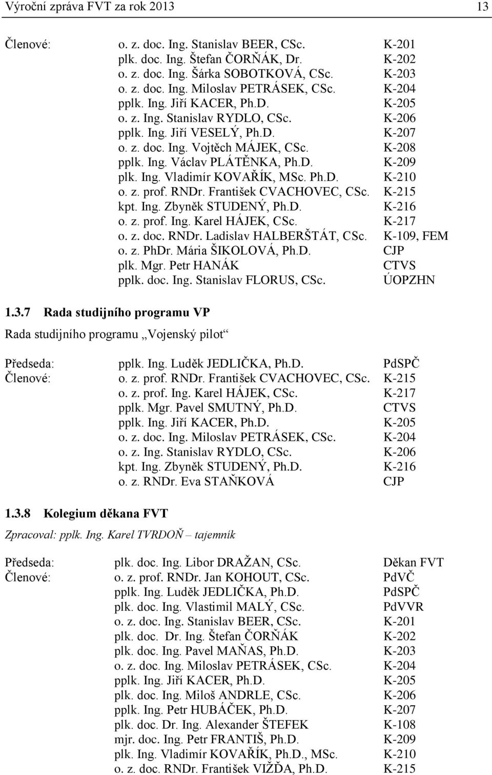 Ing. Vladimír KOVAŘÍK, MSc. Ph.D. K-210 o. z. prof. RNDr. František CVACHOVEC, CSc. K-215 kpt. Ing. Zbyněk STUDENÝ, Ph.D. K-216 o. z. prof. Ing. Karel HÁJEK, CSc. K-217 o. z. doc. RNDr. Ladislav HALBERŠTÁT, CSc.