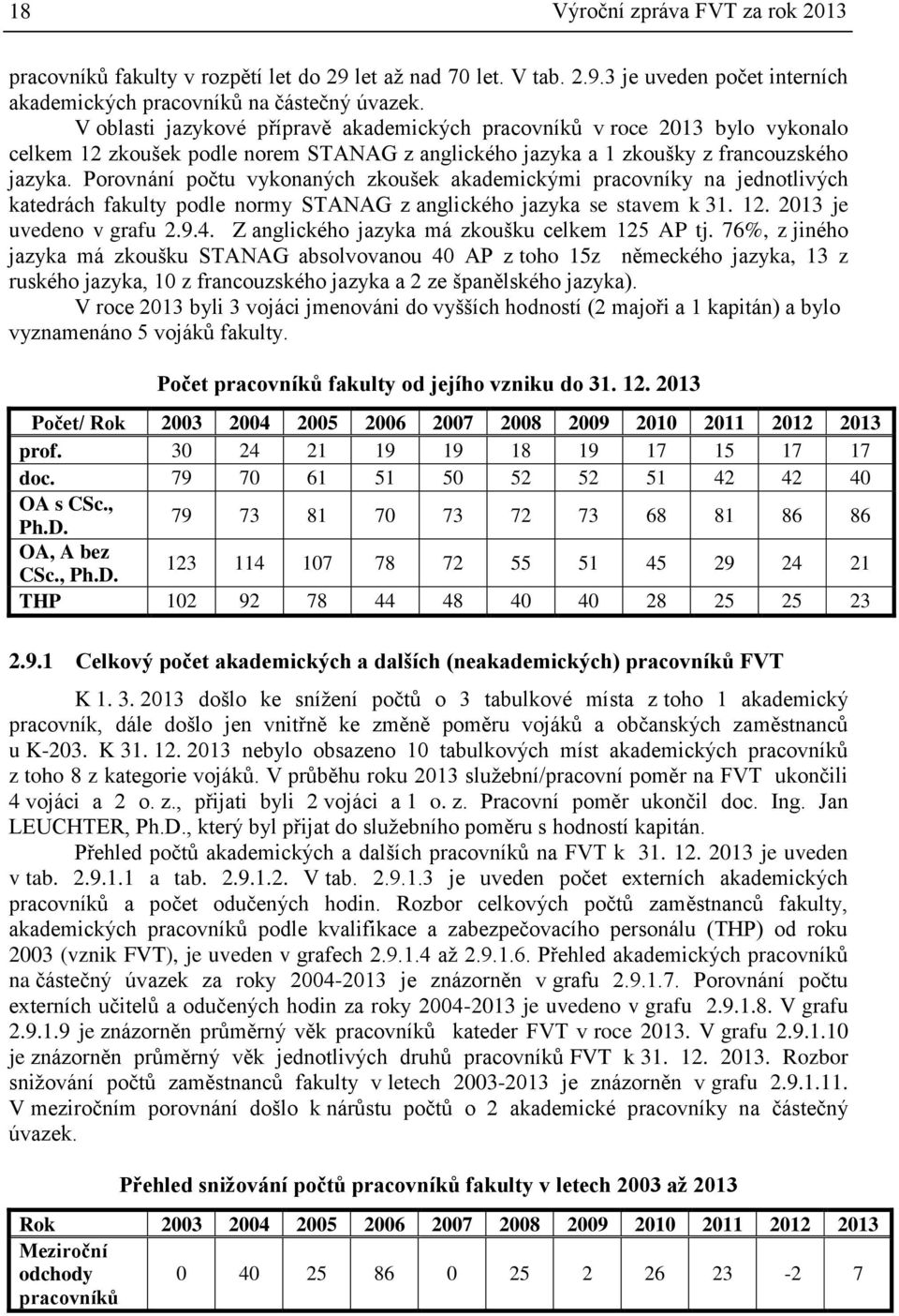 Porovnání počtu vykonaných zkoušek akademickými pracovníky na jednotlivých katedrách fakulty podle normy STANAG z anglického jazyka se stavem k 31. 12. 2013 je uvedeno v grafu 2.9.4.