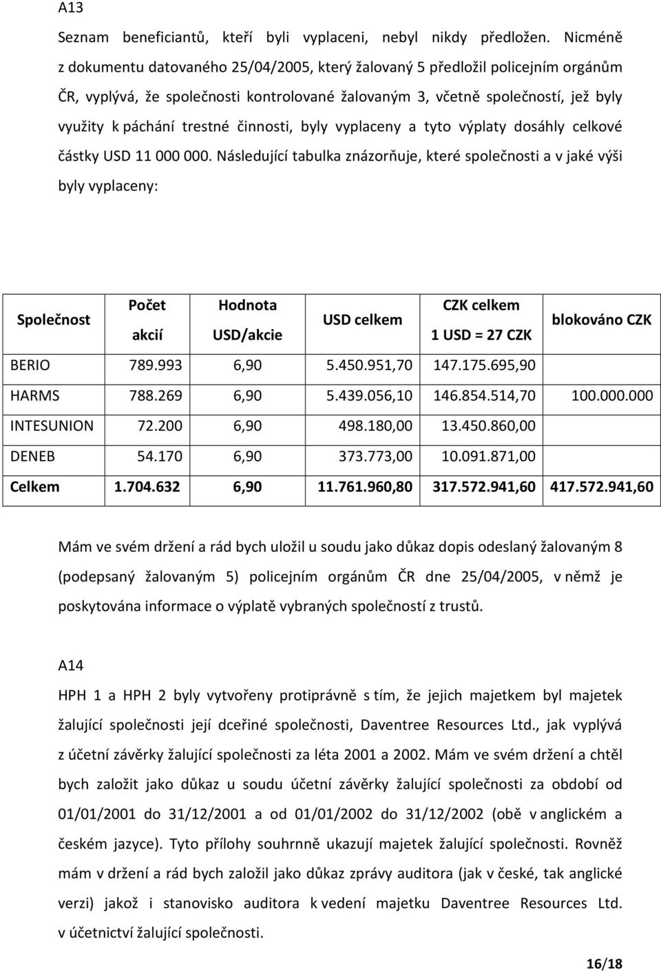 činnosti, byly vyplaceny a tyto výplaty dosáhly celkové částky USD 11000000.