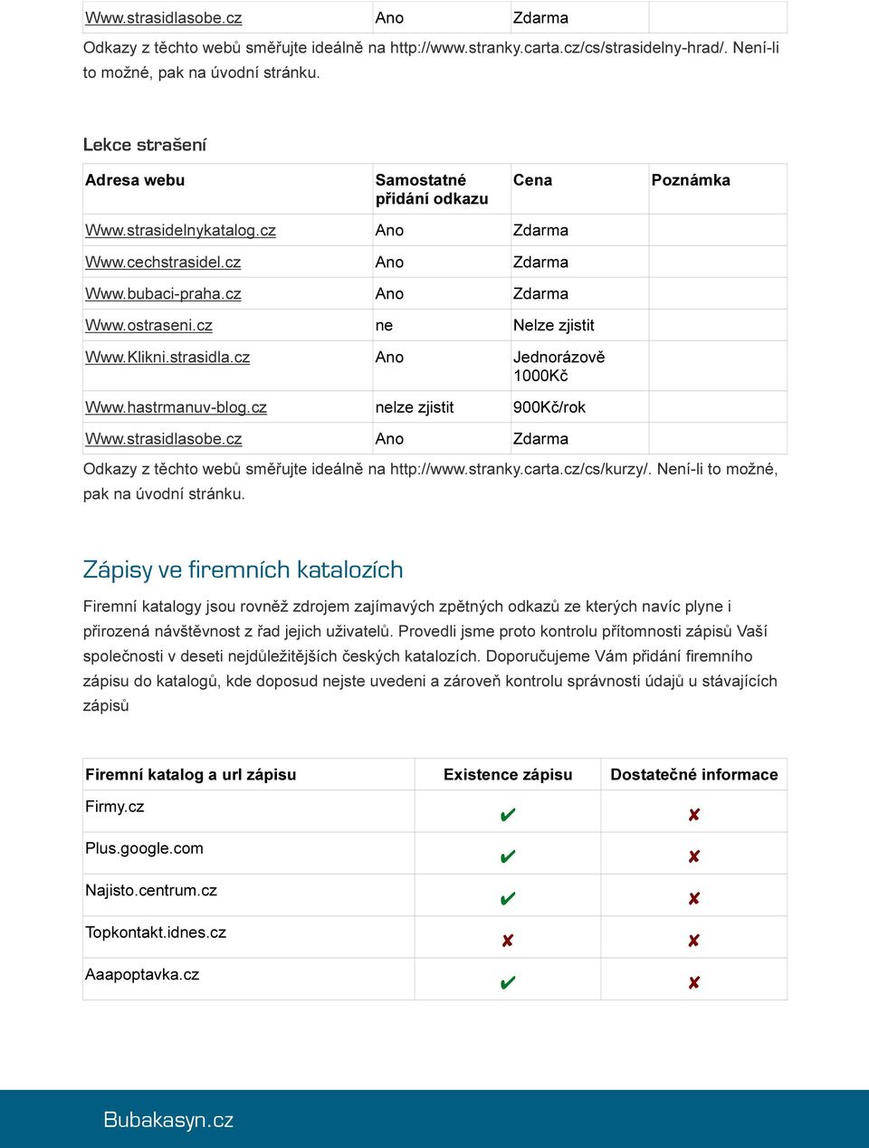 cz ne Nelze zjistit Www.Klikni.strasidla.cz Ano Jednorázově 1000Kč Www.hastrmanuv-blog.cz nelze zjistit 900Kč/rok Www.strasidlasobe.cz Ano Zdarma Odkazy z těchto webů směřujte ideálně na http://www.